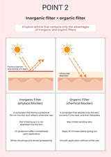 Diagram explaining the difference between inorganic and organic filters in sunscreens on a pink background.