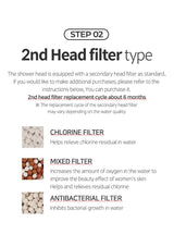 Informational text about 2nd head filter types for a shower system on a white background.
