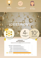 Advertisement for IDEBENONE with claims of brightening skin, lightening acne marks, and reversing skin aging.