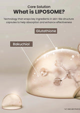 Explanation of liposome technology with glutathione and bakuchiol labeled, on a light background.