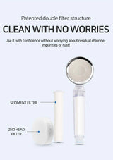 Shower head with filter components and text about patented double filter structure on a light gray background