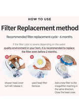 Instructions on how to replace a shower head filter with images and text.
