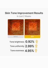 Before and after comparison of skin tone improvement with statistical data on a white background