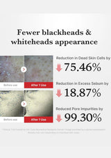 Before and after skin treatment comparison with text on reduction percentages.