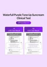 Waterfull Purple Tone Up Suncream Clinical Test with UVB and UVA test results on a purple background.