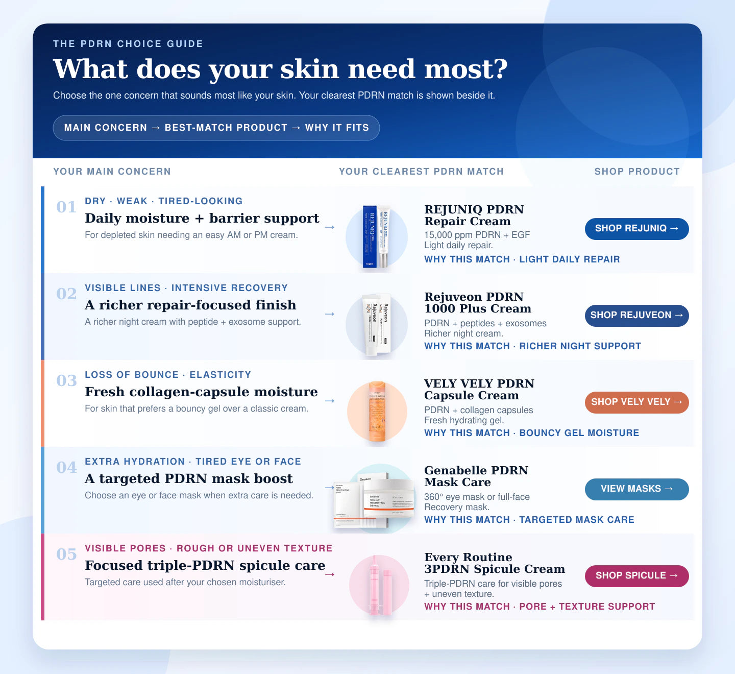 PDRN concern-to-product choice guide
