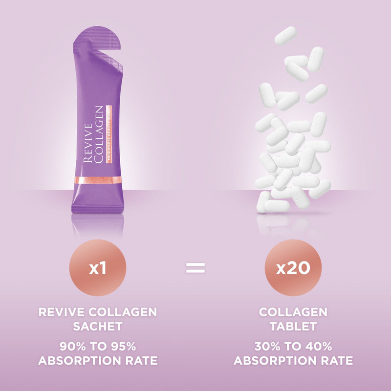 Revive Collagen - Menopause Beauty Sleep Hydrolysed Marine Collagen Drink