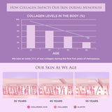 Revive Collagen - Menopause Max Hydrolysed Marine Collagen Drink