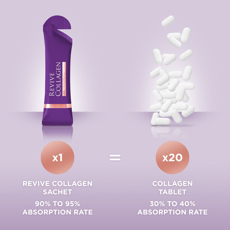 Revive Collagen - Menopause Max Hydrolysed Marine Collagen Drink