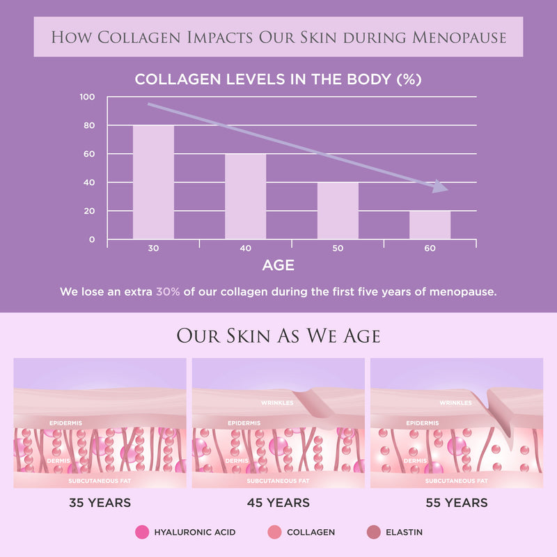 Revive Collagen - Peri Menopause Hydrolysed Marine Collagen Drink