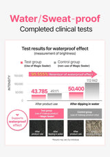 SO NATURAL Magic Sealer waterproof-effect test result chart