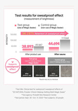 SO NATURAL Magic Sealer sweatproof-effect test result chart