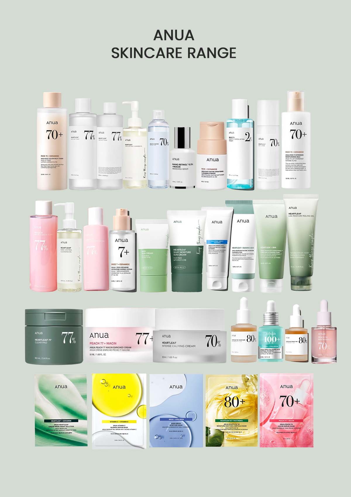 An assortment of ANUA skincare products displayed against a white background, including toners, cleansers, serums, and moisturizing creams.
