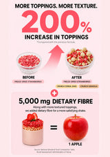 An infographic-style product image on a pale pink background showing a before-and-after comparison of a breakfast drink mix. The top text reads 'MORE TOPPINGS.