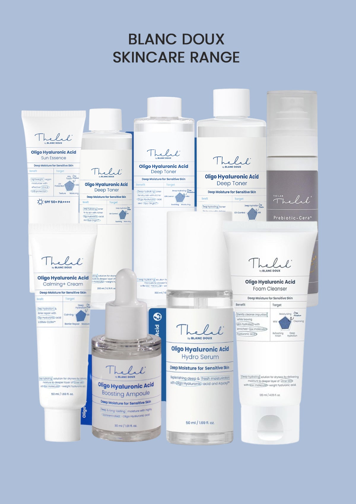 [THE LAB BY BLANC DOUX] Skincare Range