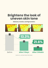 AXIS-Y Dark Spot Correcting Glow Serum 50ml — clinical results; original brand product information