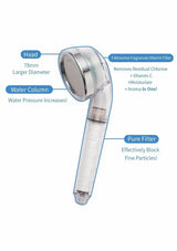 BODYLUV Vita Puresome Shower Head feature diagram showing the 78 mm head, water column and filter locations. Vita Pure filter sold separately.