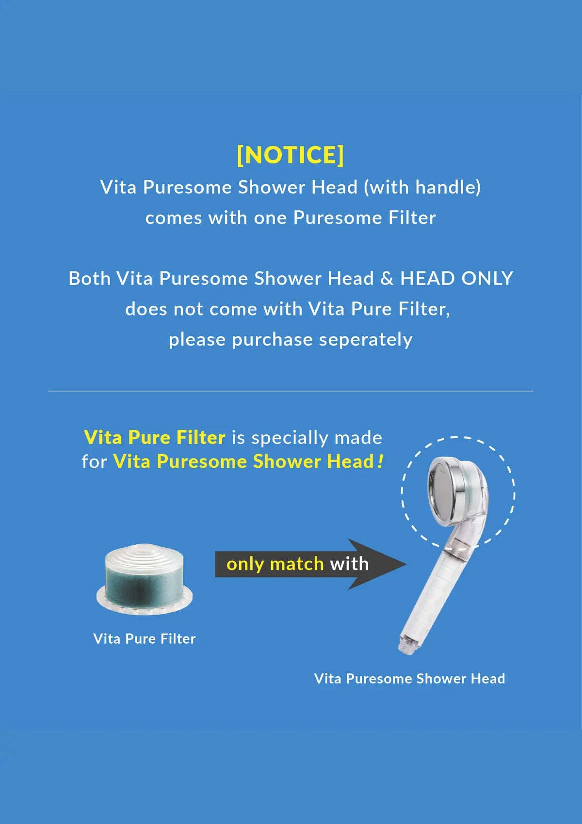 BODYLUV included-filter notice: shower head with handle includes one Puresome filter; round Vita Pure filter is sold separately.