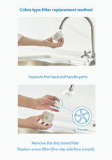 Open BODYLUV Kitchen Cobra Type and replace the filter with its five-star side facing inward