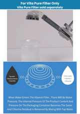 BODYLUV Vita Pure filter demonstration and filtration diagram. Vita Pure filter is sold separately from the Vita Puresome Shower Head.