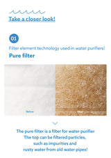 BODYLUV Washbasin Tap Pure Filter fibre comparison and particle filtration