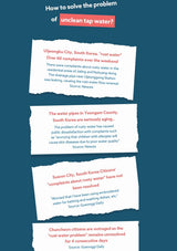 An infographic poster with a dark teal background and several torn white paper clips containing news snippets about unclean tap water in cities like Uijeongbu, Yeongnam, Suwon, and Chuncheon. The top text reads, 'How to solve the problem of unclean tap water?'.