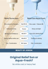 Beauty of Joseon Relief Sun Aqua-Fresh: Rice + B5 SPF50+ PA++++: compare the two — Original Relief Sun or Aqua-Fresh?.