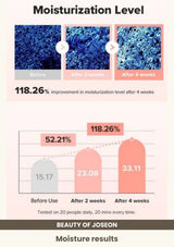 Beauty of Joseon Revive Eye Serum: Ginseng + Retinal: Moisture results.