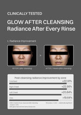 CelDot Diamond Micro Polish Enzyme Cleanser — Radiance results after two weeks of use, measured after cleansing