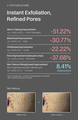 CelDot Diamond Micro Polish Enzyme Cleanser — Micro-flaking, blackheads and whiteheads after one use; total pore area and skin roughness after four weeks