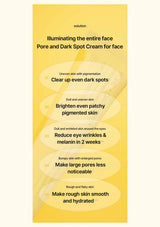 CELIMAX Pore + Dark Spot Brightening Cream — Five reasons to make it your daily cream
