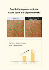 CELIMAX Pore + Dark Spot Brightening Cream — Serum + cream: twice the improvement rate