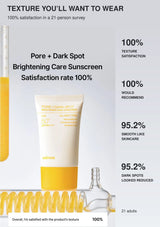 CELIMAX Pore + Dark Spot Brightening Care Sunscreen — 100% satisfaction with the texture