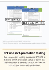 CELIMAX Pore + Dark Spot Brightening Care Sunscreen — SPF and UVA protection testing