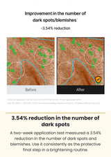 CELIMAX Pore + Dark Spot Brightening Care Sunscreen — 3.54% reduction in the number of dark spots