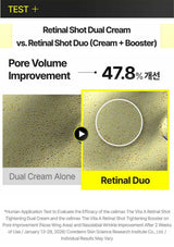 CELIMAX Retinal Shot Tightening Dual Cream — Duo results compared with cream alone — Pore-volume improvement with the Cream and Booster duo