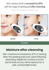 CELIMAX Give freshly cleansed skin a moisture boost: An 87% moisture increase in testing.