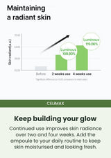 CELIMAX Make a luminous finish a regular habit: Radiance measured over two and four weeks.