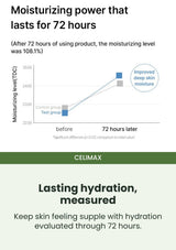 CELIMAX Hydration that stays with your skin: Keep skin feeling supple for longer.