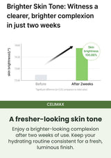 CELIMAX Bring freshness to a dull complexion: Brightness evaluated after two weeks.
