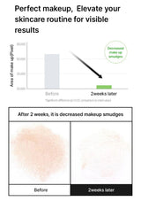 CELIMAX Let skincare improve your makeup base: A smoother surface for a polished finish.