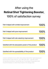 CELIMAX retinal booster — 100% positive responses
