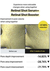 CELIMAX Retinol Shot Serum and Retinal Shot Booster: complete pore comparison and pore depth, area and count results after two weeks
