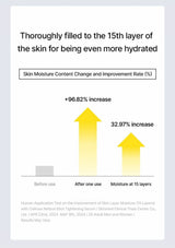 CELIMAX retinol serum — Moisture after one use