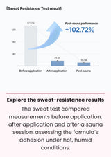 CELIMAX Oil Control Mattifying Sun Stick — Explore the sweat-resistance results