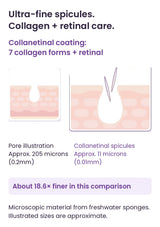 Approximate spicule-size comparison: 11 microns with seven-collagen and retinal coating