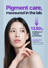 In-vitro melanin-production inhibition of 13.92%, tested separately from human-use results