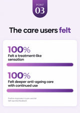 Two 100% positive responses describing treatment sensation and anti-ageing care in a pre-use survey