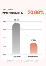 CLEARDEA Mucin Collagen EGF Fitting Mask: clinical pore count graph