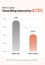 CLEARDEA Mucin Collagen EGF Fitting Mask: clinical cheek lifting graph